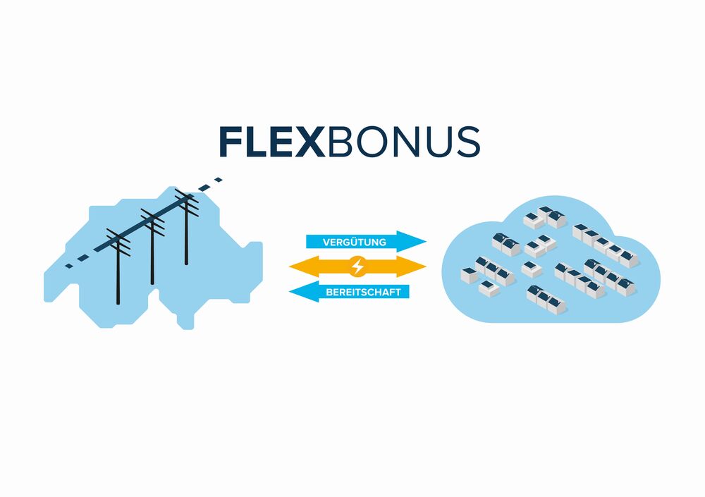 Helion hat das neue Angebot als «FlexBonus» konzipiert. (Grafik: Helion)